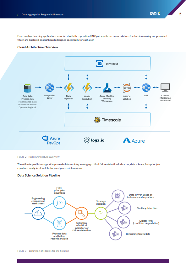 Predictive Maintenance in Downstream
