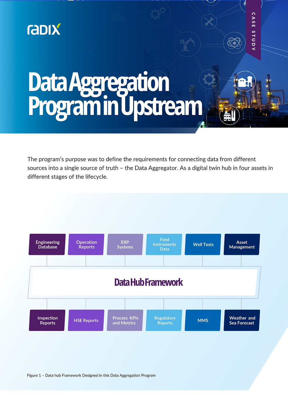Data Aggregation Program in Upstream